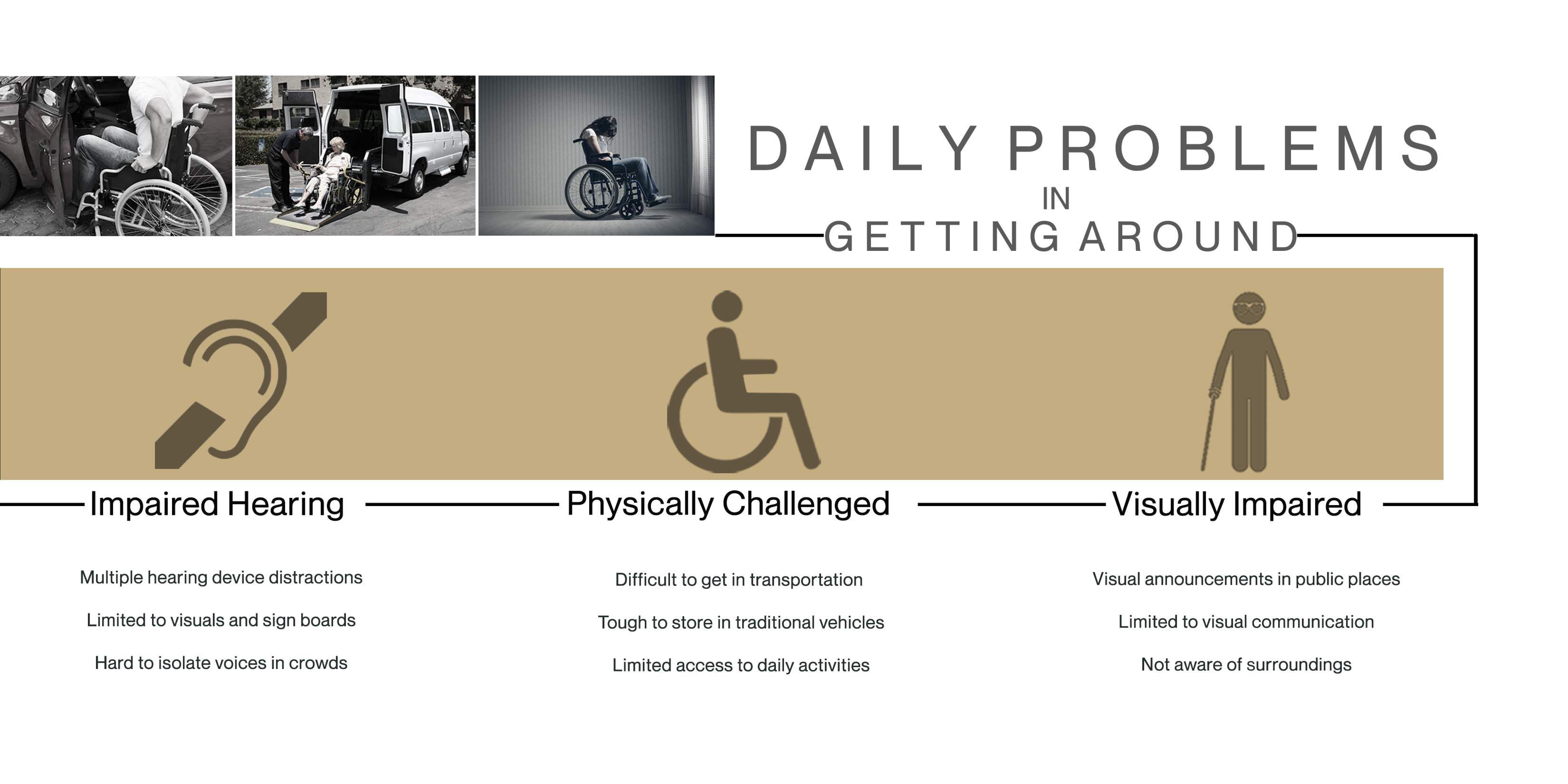 Mobility For The Impaired detail 3